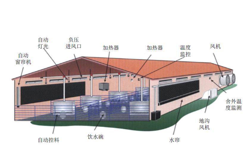 养猪场除湿机