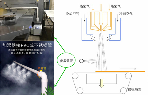 熔喷布加湿器