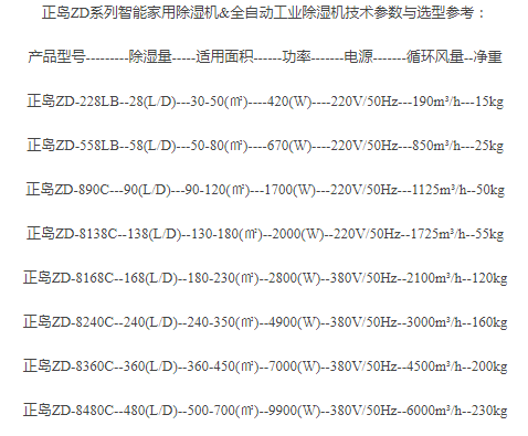 拒绝湿气远离发霉用智能除湿机