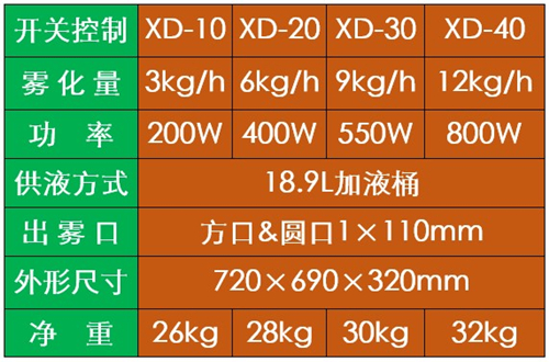 冷库周转筐消毒机