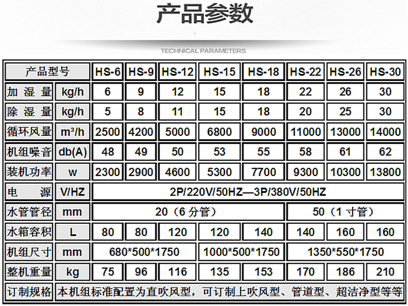 机房恒湿机