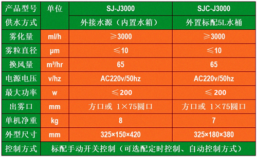 蔬菜保鲜喷雾器