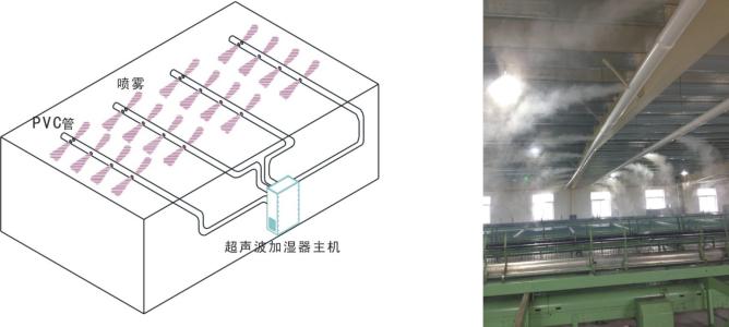 喷雾降温加湿机