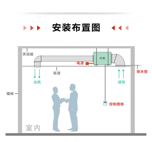 吊顶除湿机