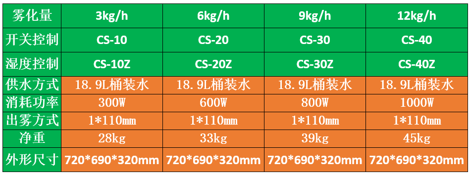 PCBA车间加湿器