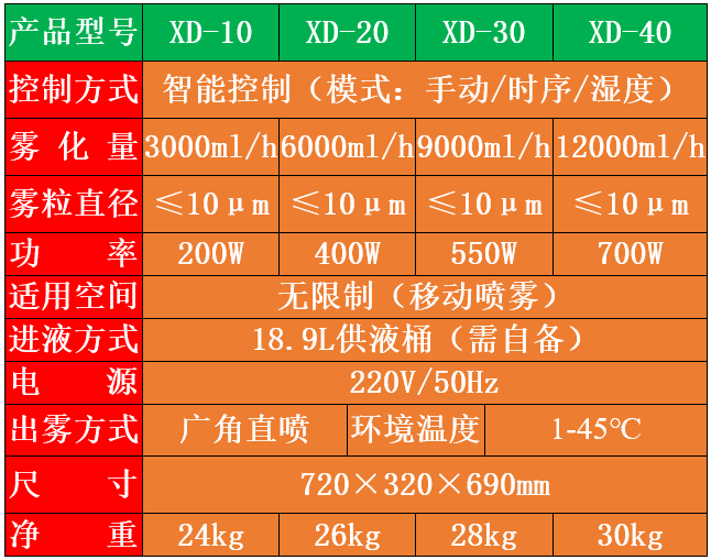 全自动过氧化氢消毒器