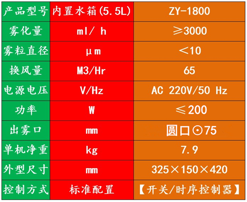 垃圾站喷雾除臭机