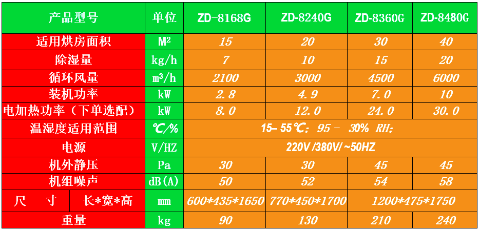 面条烘干用除湿机 面条烘干用除湿机