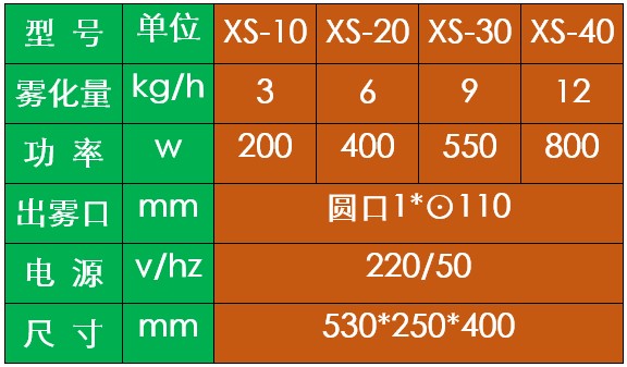 冷库消毒机