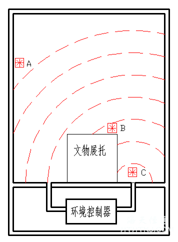 展柜恒温恒湿机