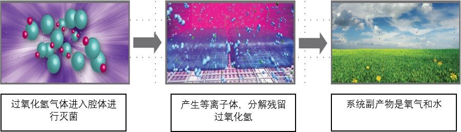 过氧化氢干雾消毒器.jpg