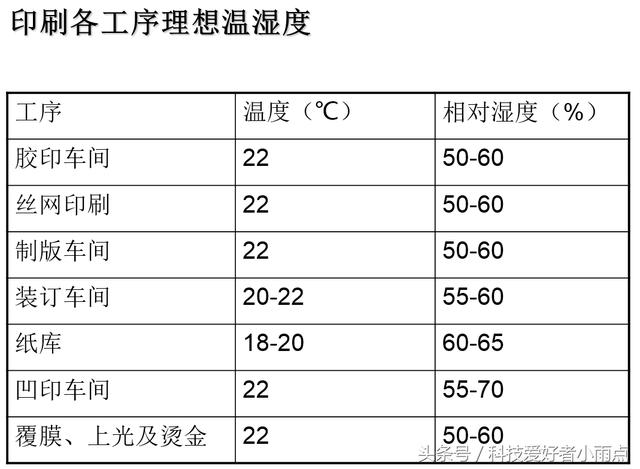 印刷行业加湿器