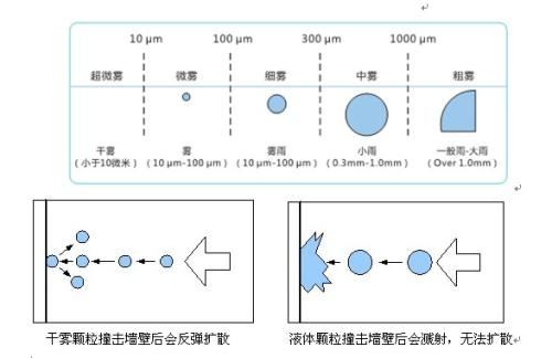 过氧化氢干雾消毒机