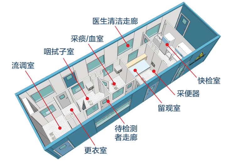 过氧化氢干雾消毒机