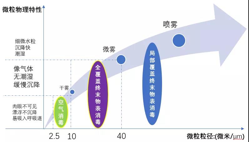 过氧化氢干雾消毒机