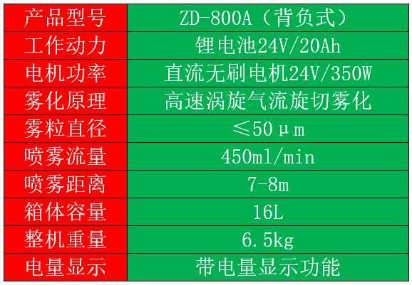 背负式锂电动喷雾器