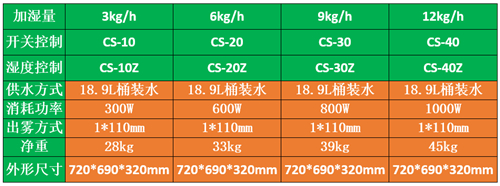 防静电加湿器