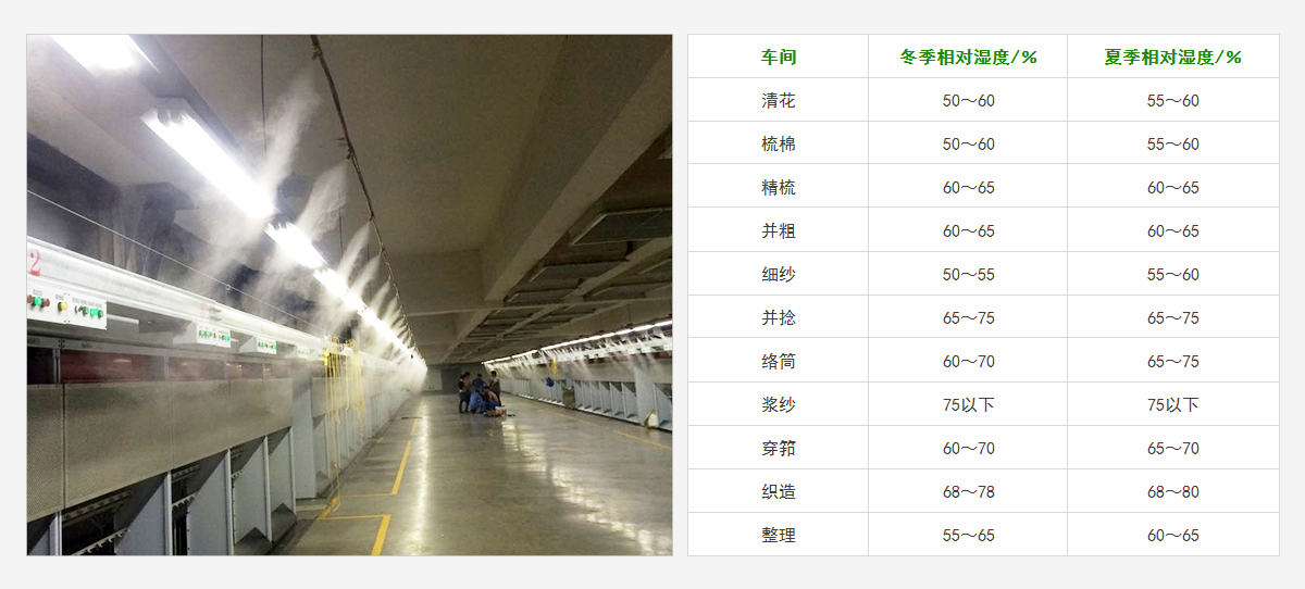 纺织工业加湿器