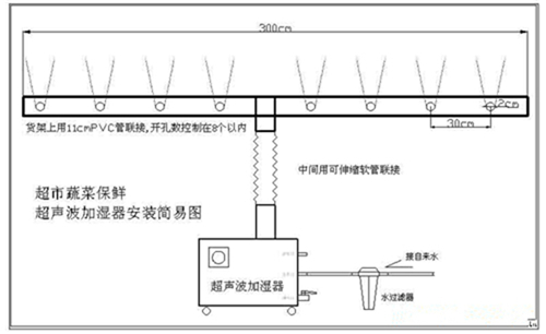 果蔬保鲜喷雾机