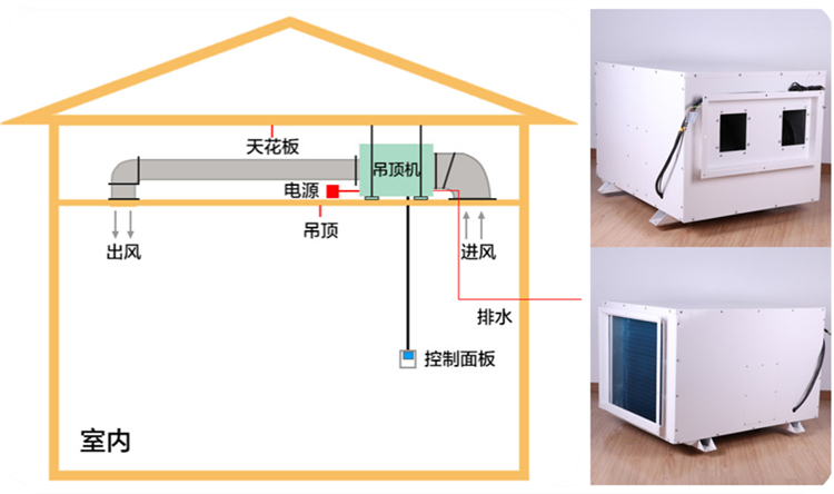 吊装式除湿机.jpg