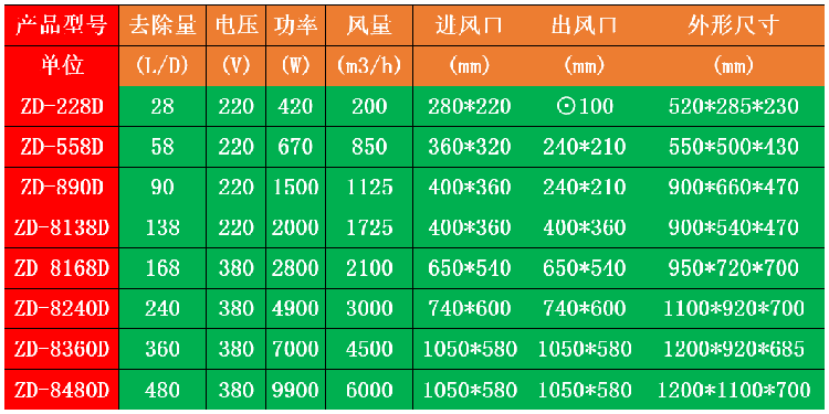 吊装式除湿机.png