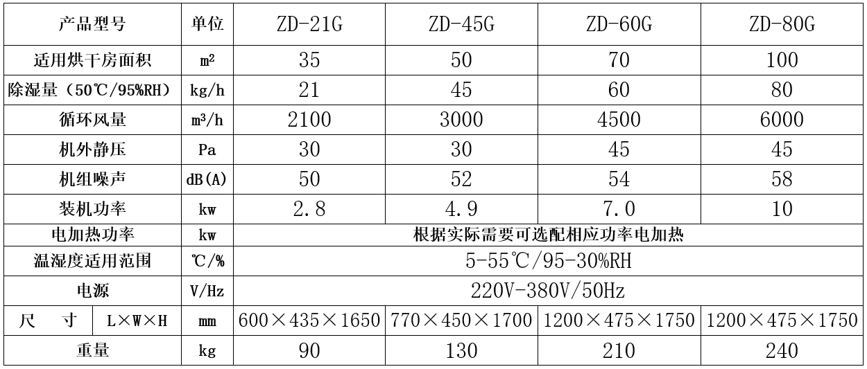 竹制品烘干机