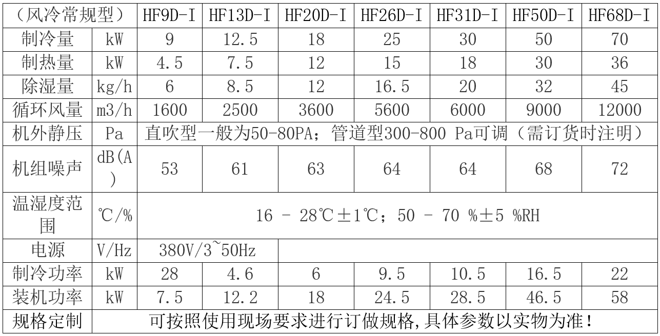 调温调湿机.png