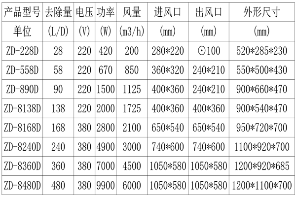 车间去雾机