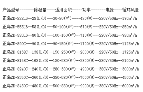 除湿机参数.png