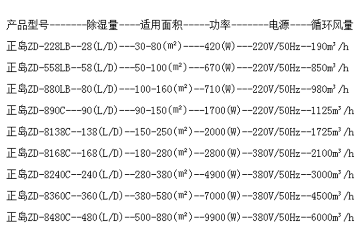 车间控湿机png