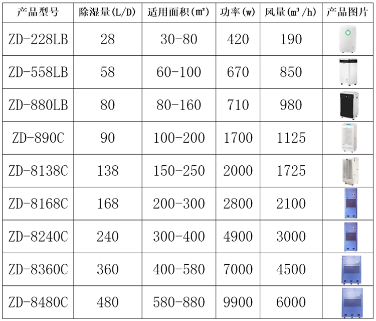竹制品防潮除湿机.png