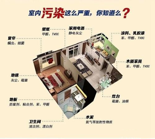 室内污染.jpg