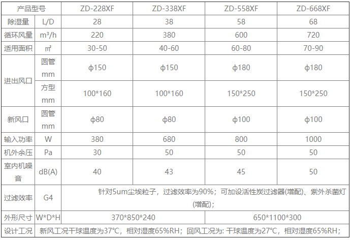 新风除湿机.png