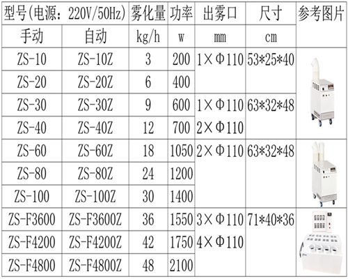 解冻机加湿器