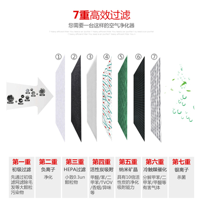 医院新风除湿一体机