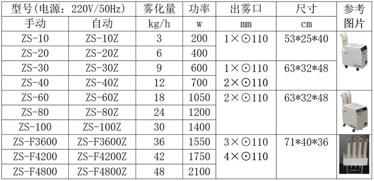 养鸡场喷雾降温机.jpg