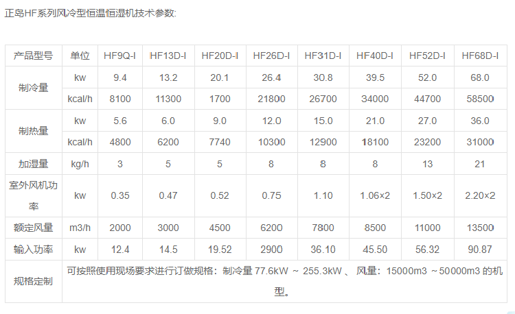 板材养生房恒温恒湿机.png