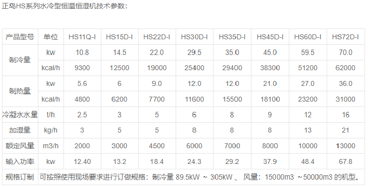 板材养生房恒温恒湿机.png