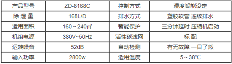 档案室除湿机.png