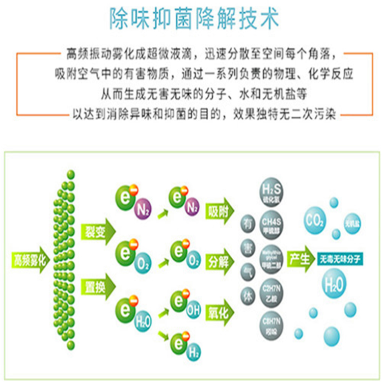 异味控制杀菌机