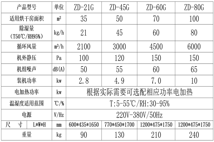 坚果烘干除湿机.png