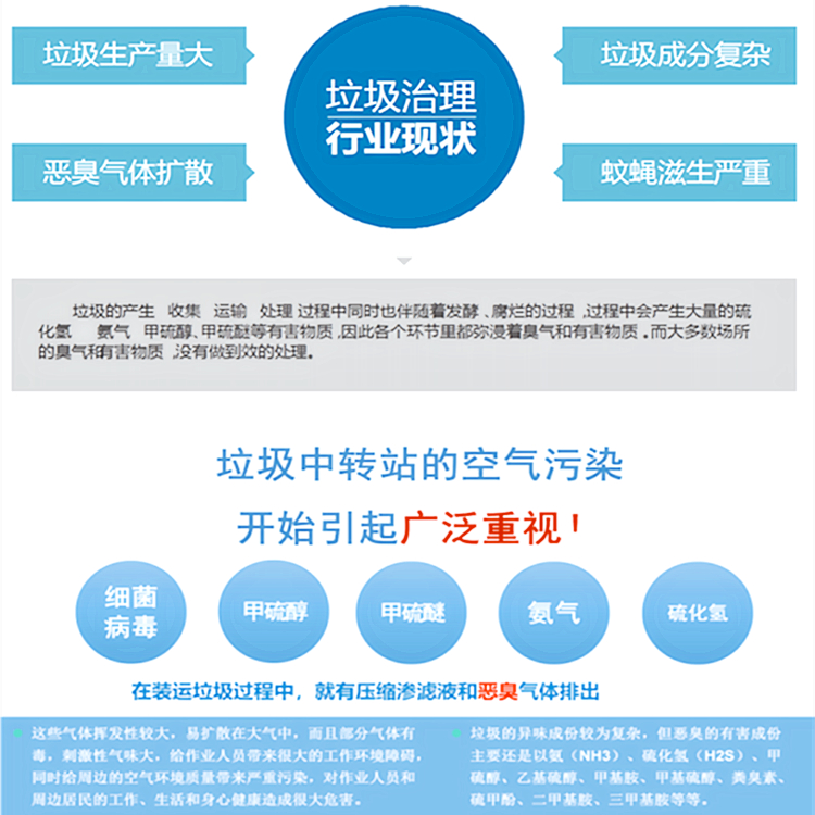 垃圾站除臭设备