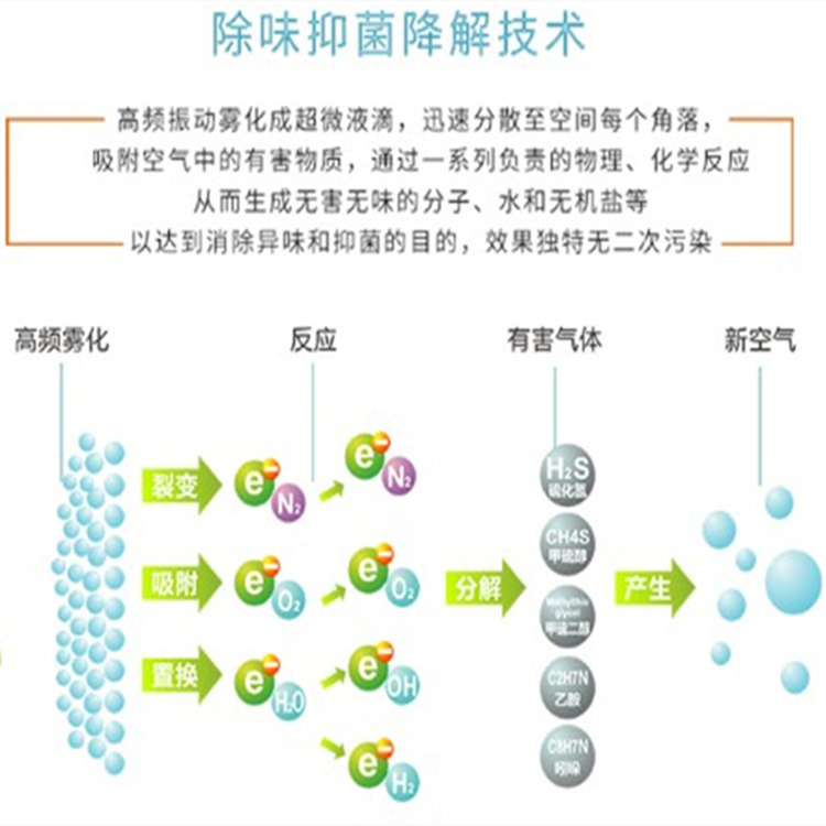 垃圾站除臭设备