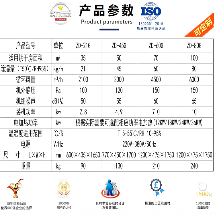 水性漆烘干房除湿机