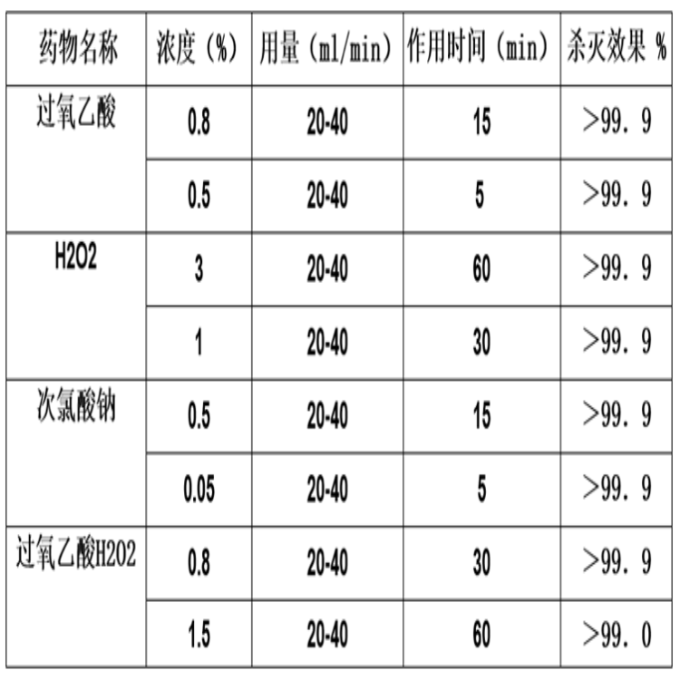 超低容量喷雾器