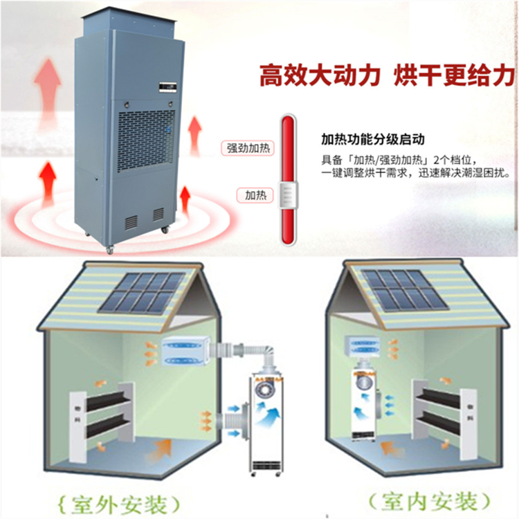 热回收烘干除湿机