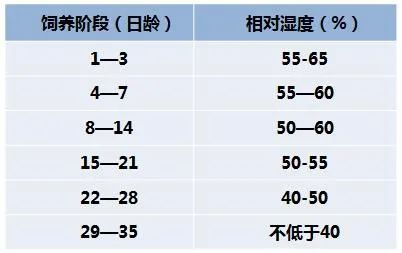 育雏室湿度控制设备