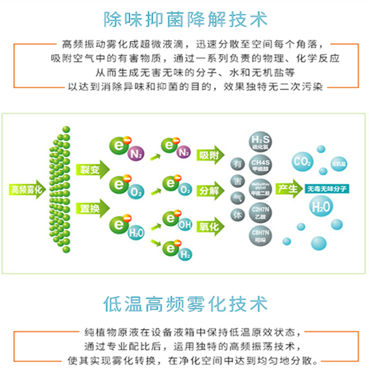 垃圾站除臭机