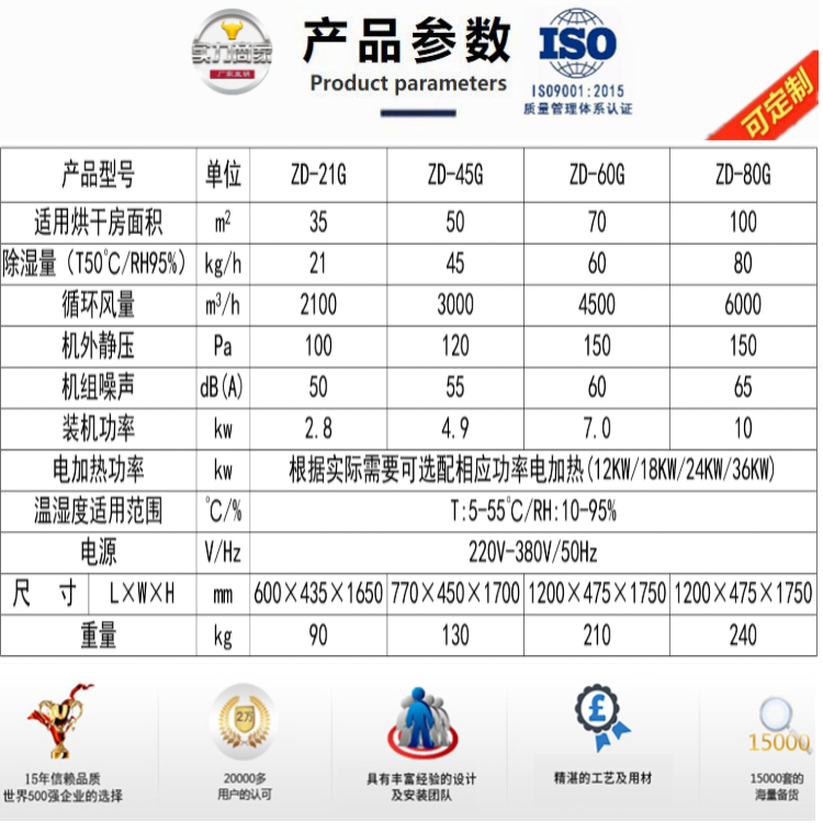 消失模烘干除湿机