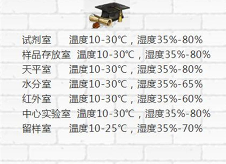 化验室恒温恒湿系统